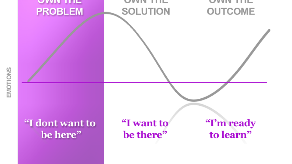 E-the-9-stages-of-change-own-the-problem