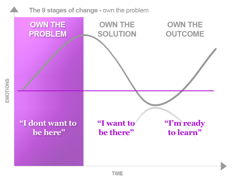 E-the-9-stages-of-change-own-the-problem